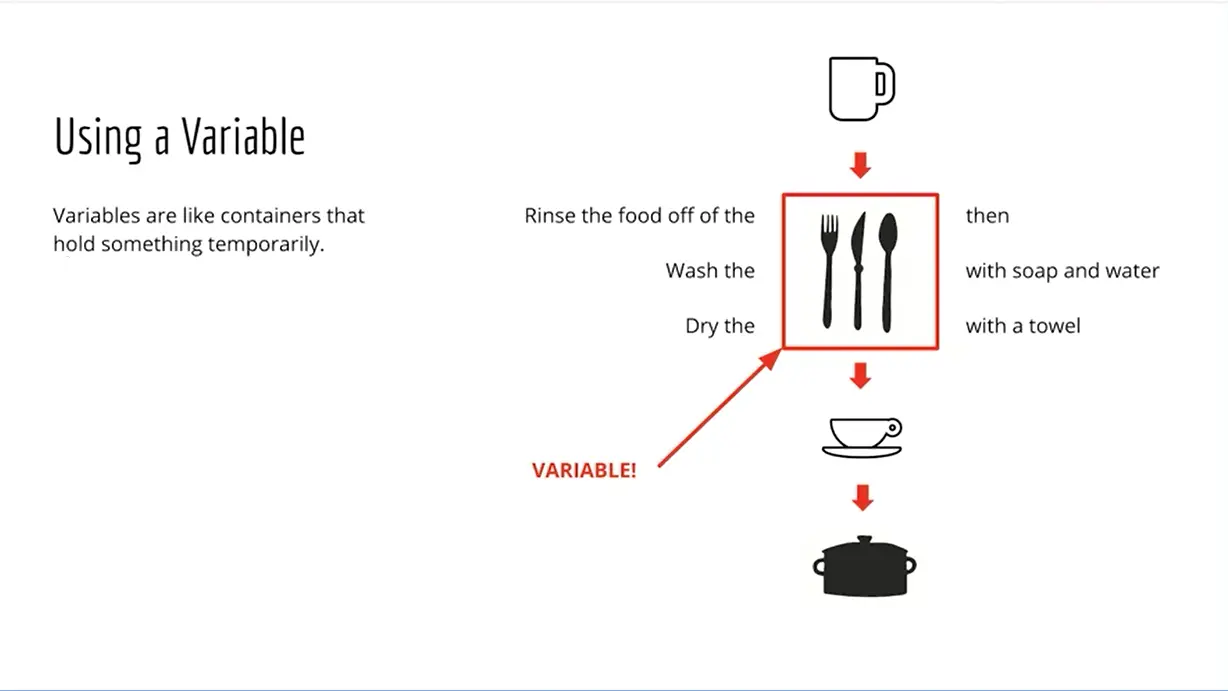 Using a Variable.