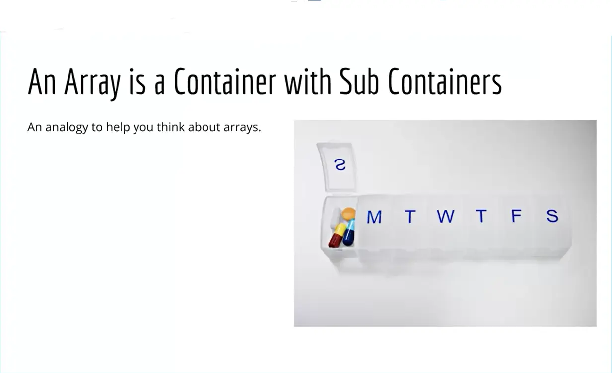 An Array is a Container with Sub-containers.