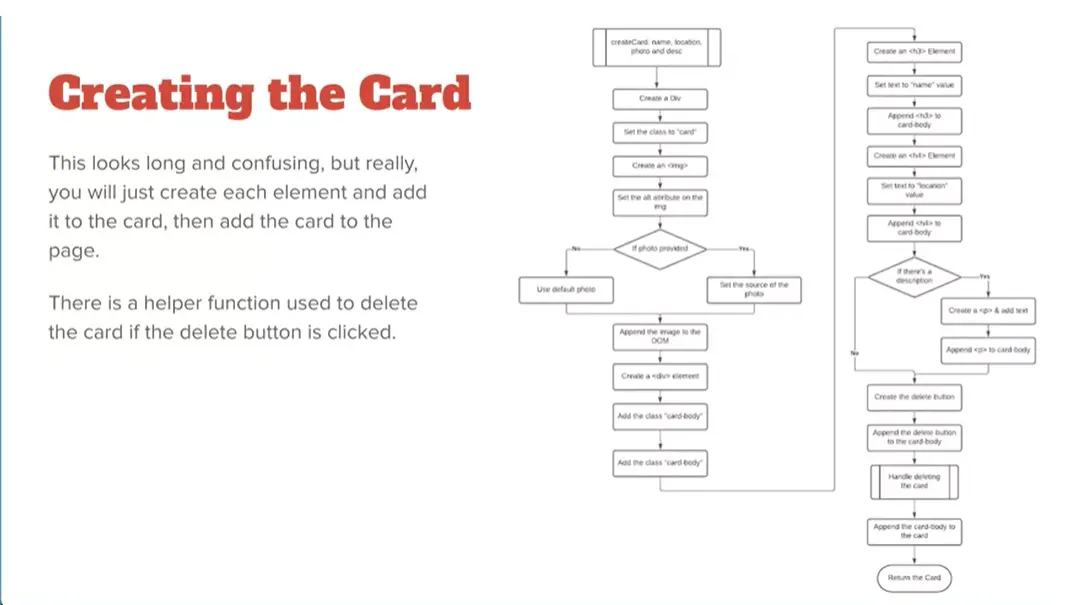 Example, Creating the Card.