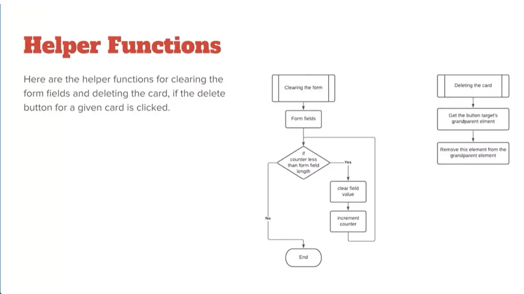 Example, Helper Functions.